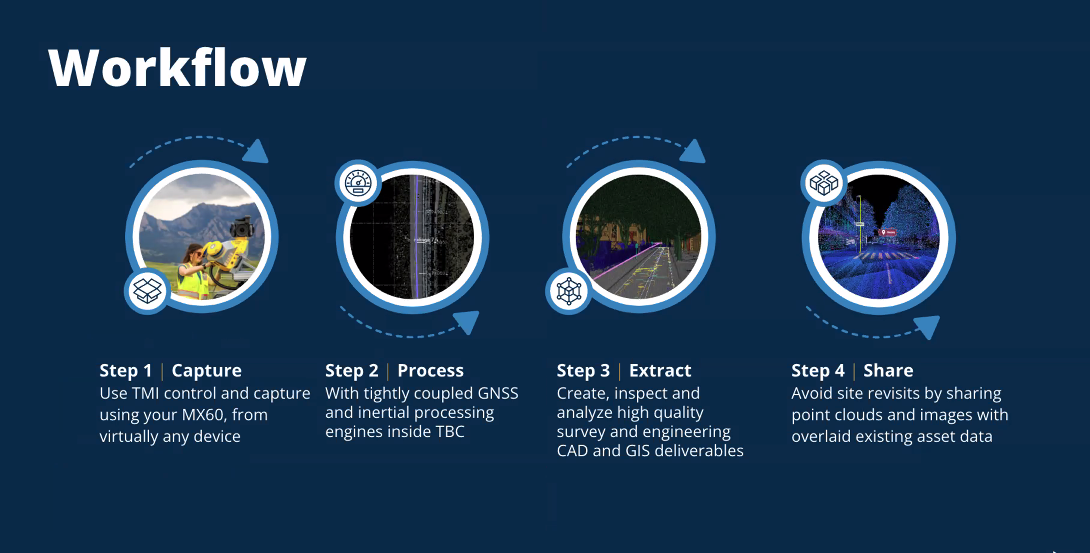 Geospatial Data Capture: Revolutionizing Projects with the Trimble MX60